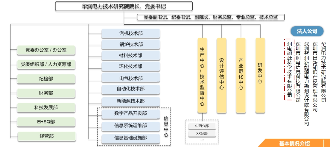 组织架构.jpg